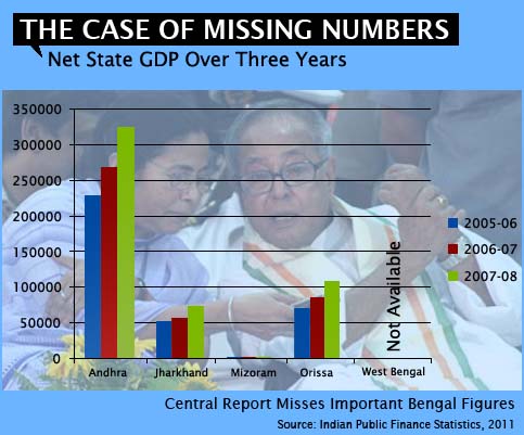 Didi where are the number