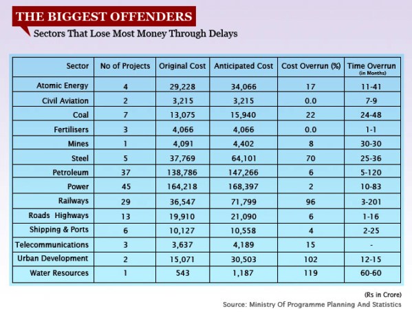 1. THE BIGGEST OFFENDERS