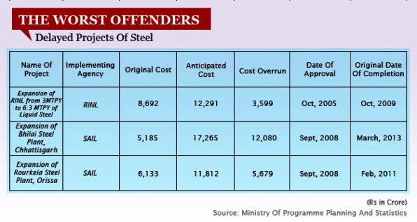 4. THE WORST OFFENDERS 2